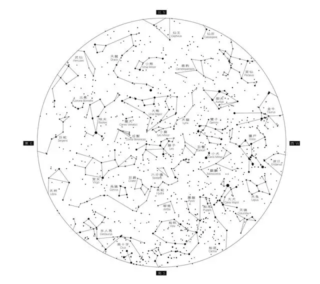 十二星座月份及星图，十二星座简单图案